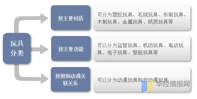 一文看懂玩具産業競争格局、行業發展現狀